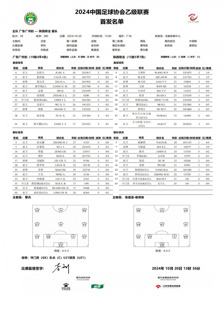 在广州豹vs陕西联合首发：夏达龙、商隐首发，迎退役战的肖智替补